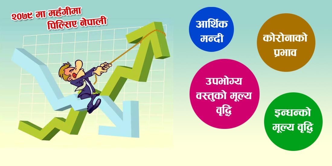 फर्केर हेर्दा : २०७९ मा महँगीमा पिल्सिए नेपाली