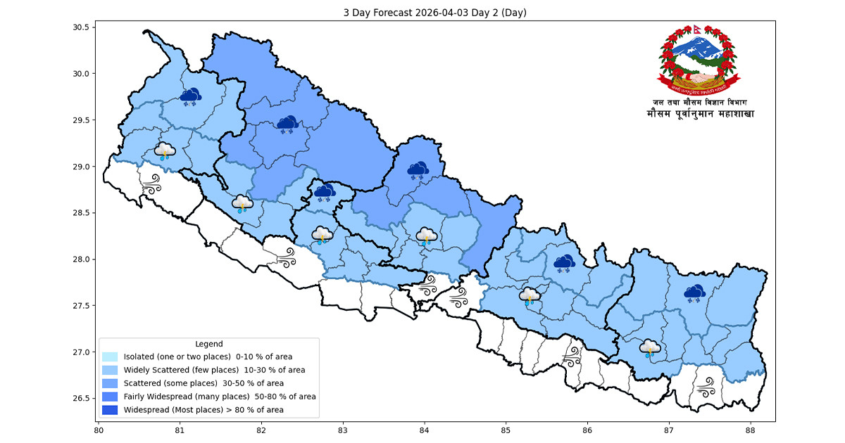 देशमा पश्चिमी वायुको आंशिक प्रभाव,पहाडी तथा हिमाली क्षेत्रमा वर्षा र हिमपातको सम्भावना